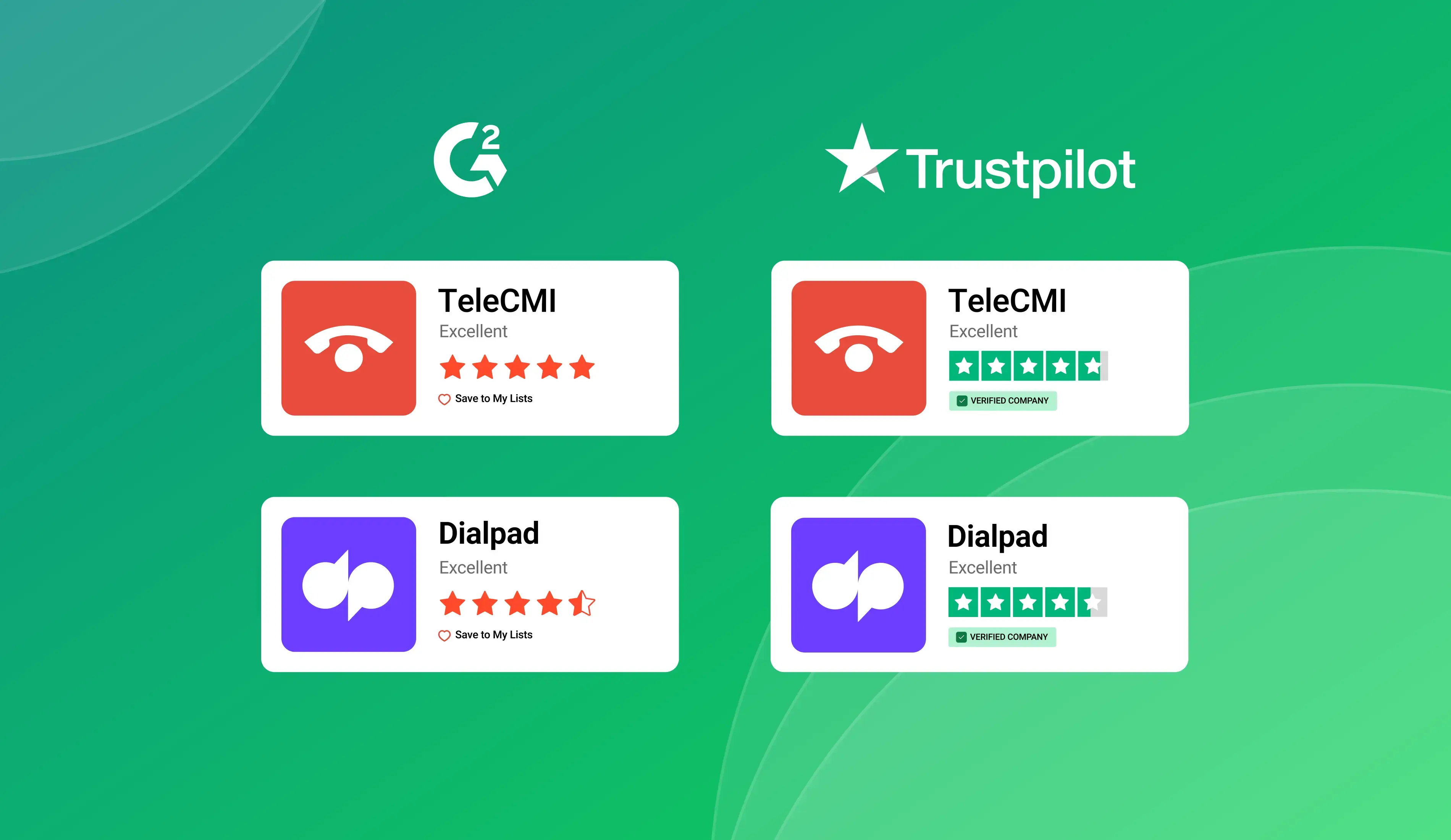 G2 and Trustpilot Review